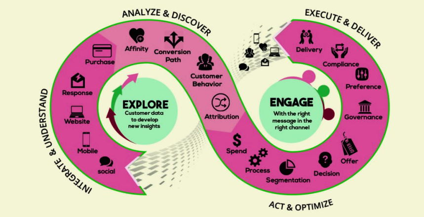 marketing strategies and tactics decisions